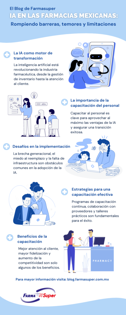 infografía de Capacitación en IA en farmacias de México, superando barreras generacionales y tecnológicas